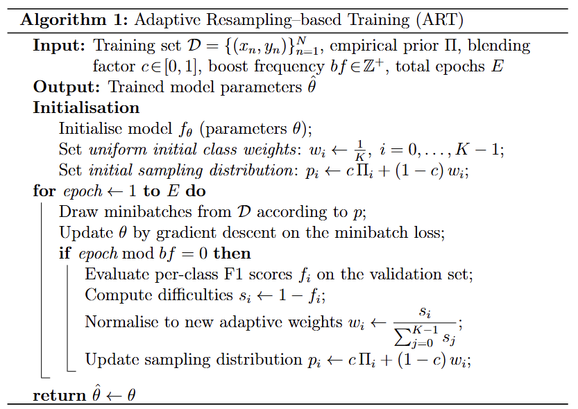 Blended sampling distribution