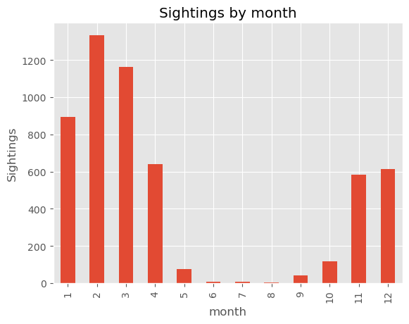 Sightings by month
