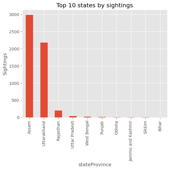 Top states by Pallas's Fish Eagle sightings
