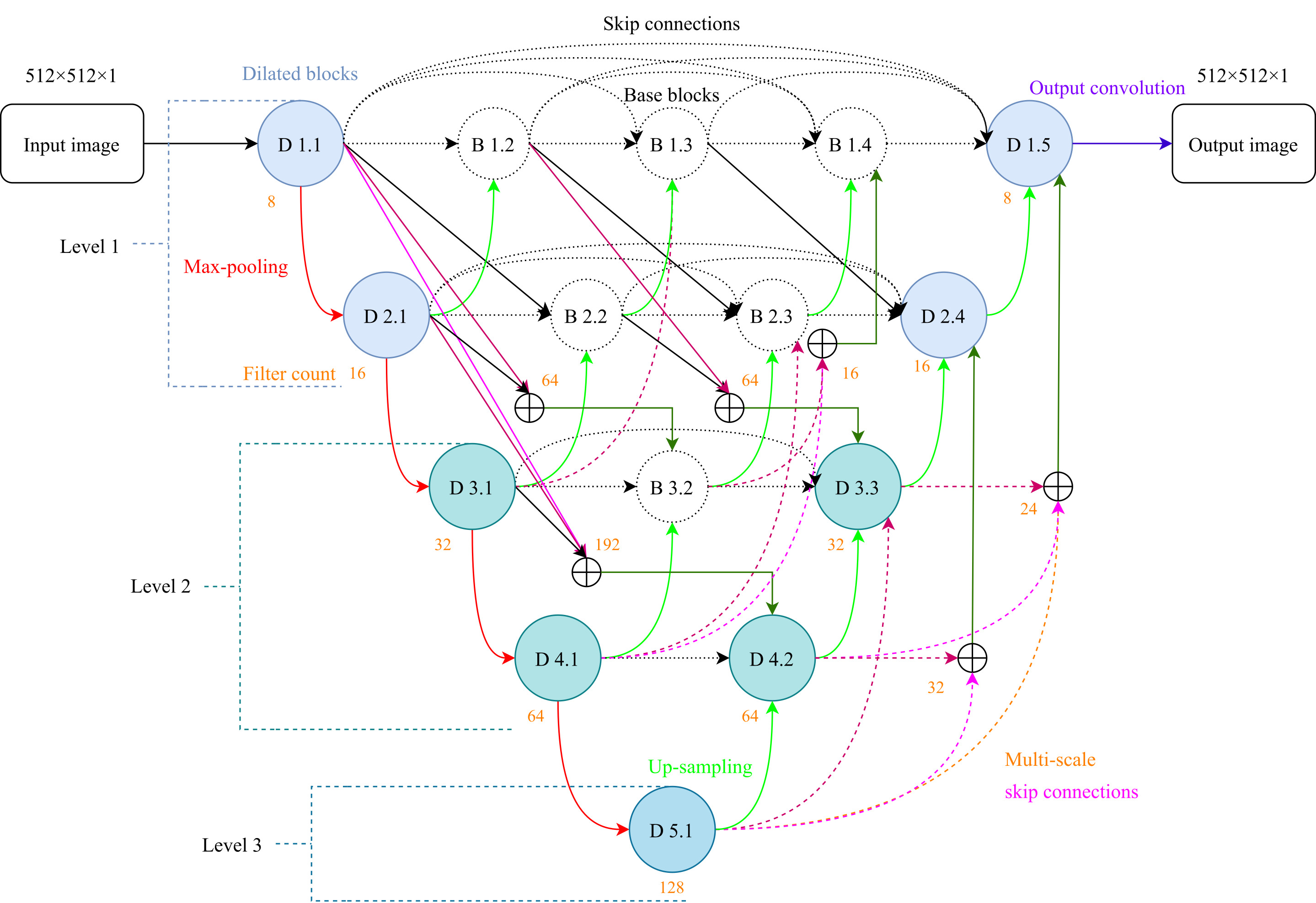 xU-NetFullSharp architecture